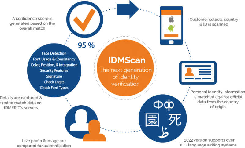 IDMscan In A Few Simple Steps